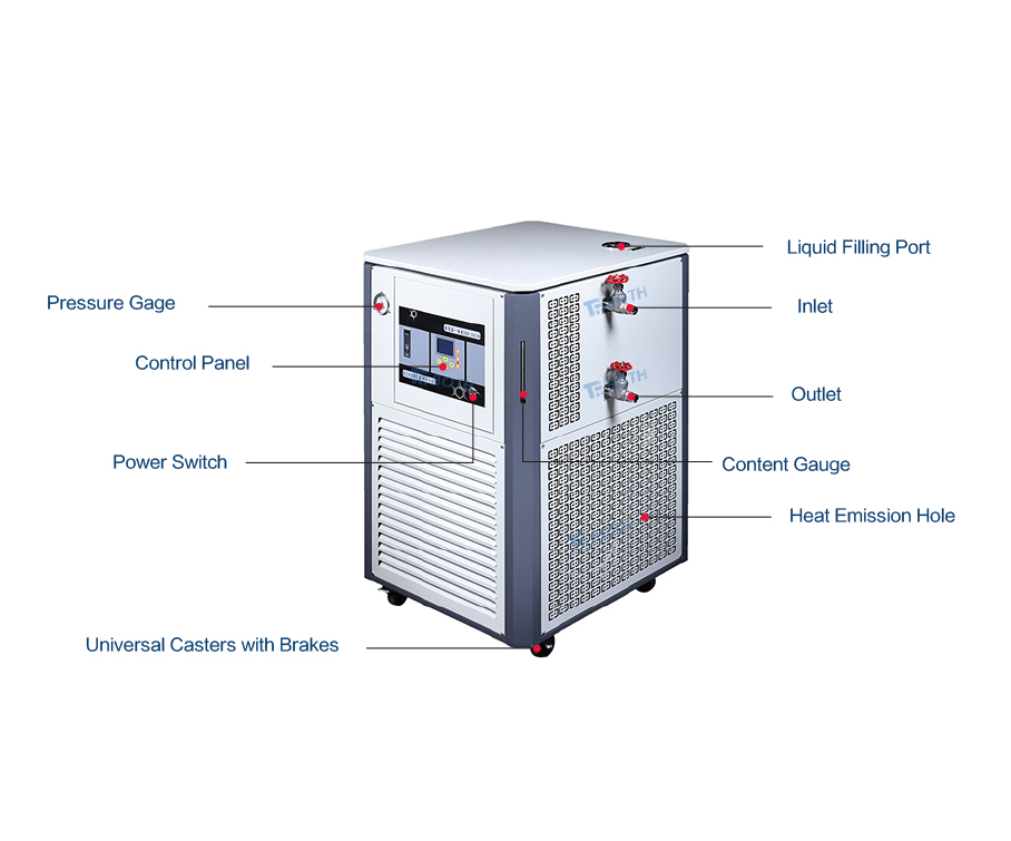 Compound Heating & Cooling Circulator（1）