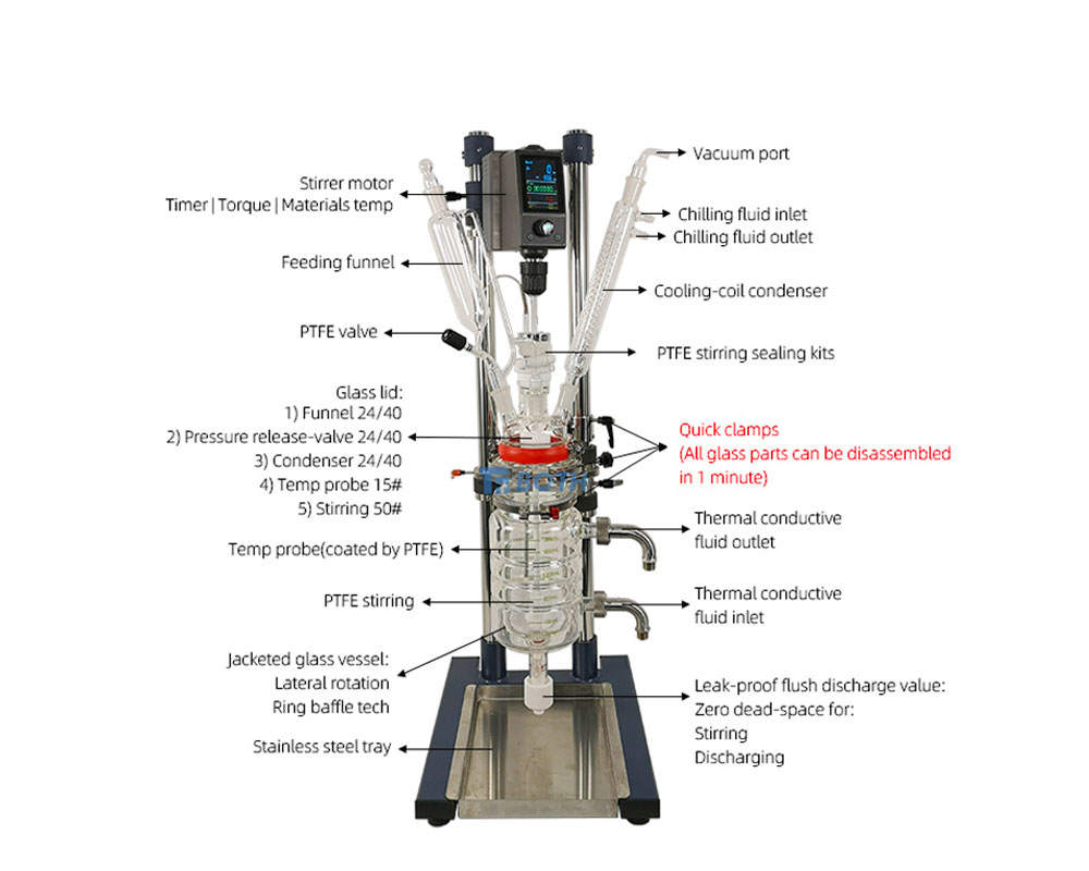 Customizable-Laboratorium1