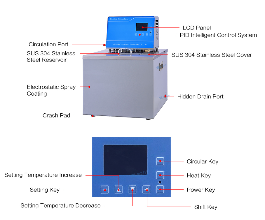 GX Series Tabula-top Heating Recirculator