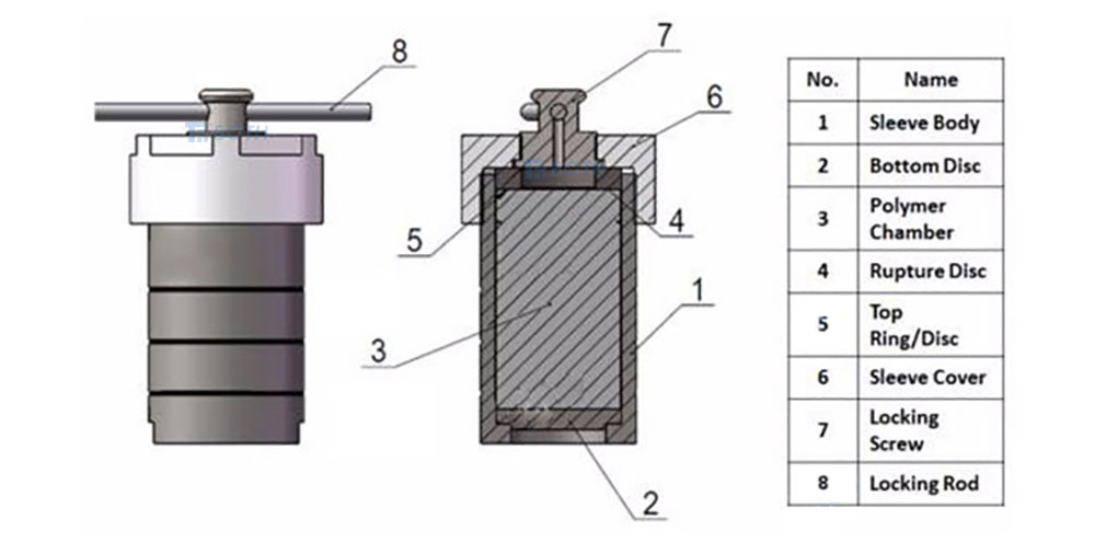 Synthesis hydrothermal