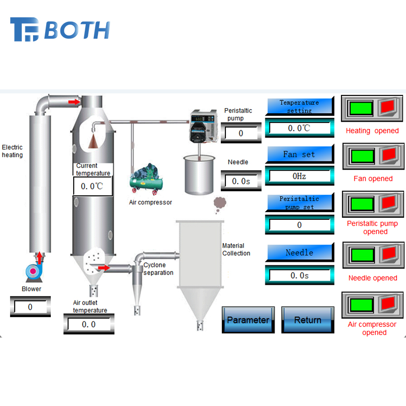 02 Lab Small Scale 3000mlh Animal Blood Gum Arabic Whey Protein Egg Milk Powder Spray Dryer Machine Small Liquid Drying Equipment