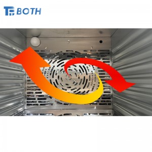 360° Hot Air Circulation