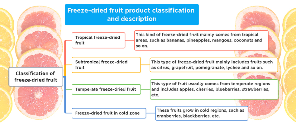 Freeze-dried fruit variety